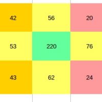 DIY Warm white LED lamp PAR measurements, not so exciting after all!