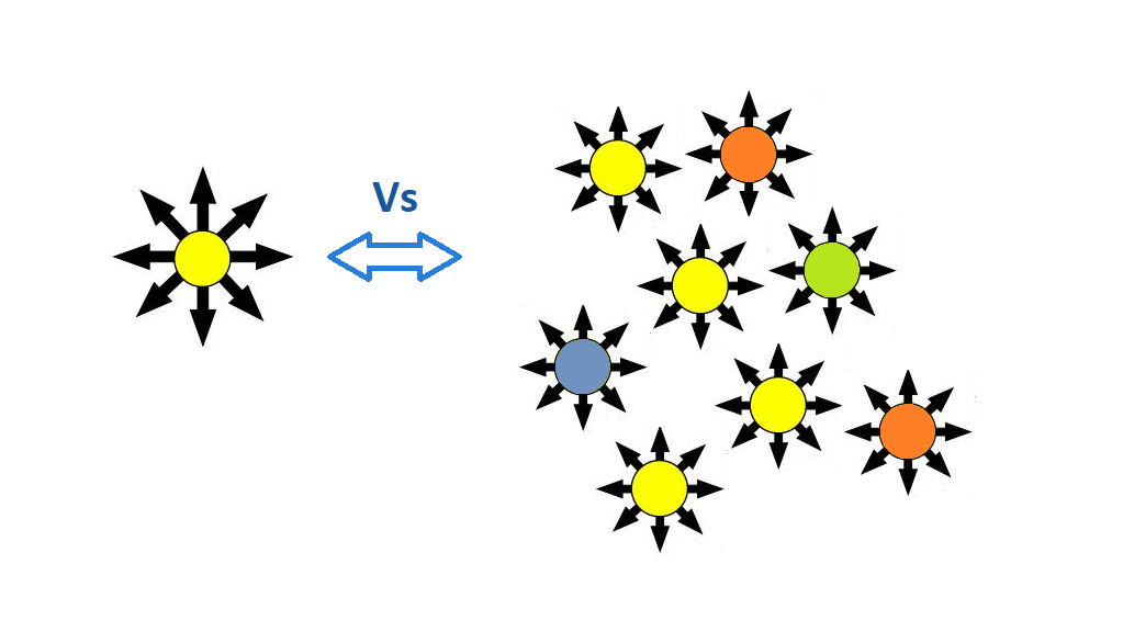 Electrolyte Conductivity vs. Ionic Activity: Why EC Alone Can Mislead Your Nutrient Decisions
